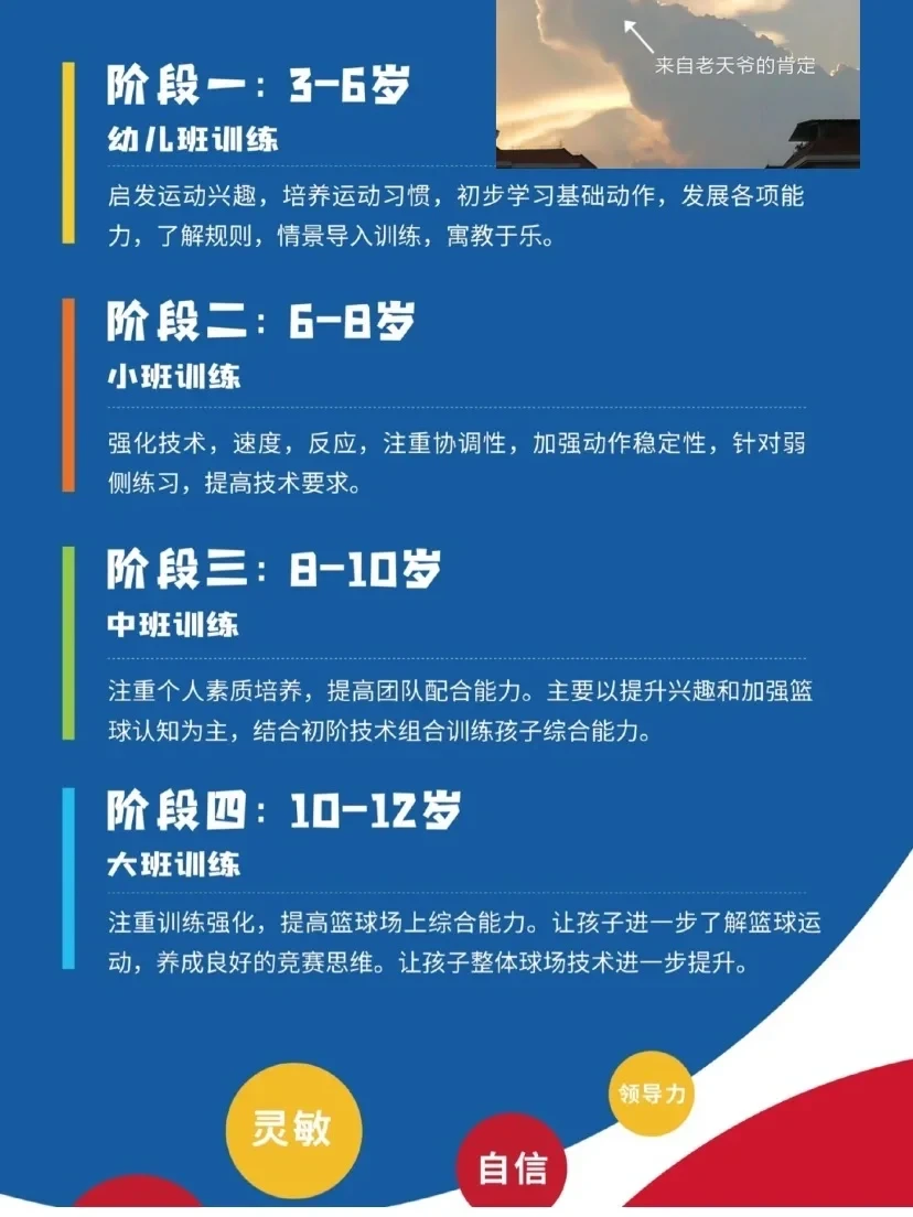 如何制定智能篮球训练计划_1